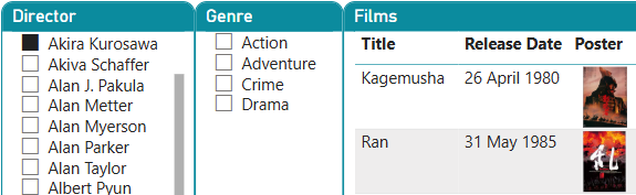 Two slicers and a table visual in a Power BI Desktop report showing lists of directors, genres and films