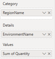 Data fields for tree map