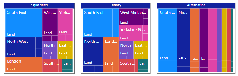 3 types of layout