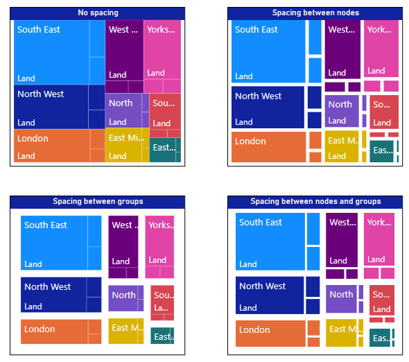 4 treemap examples