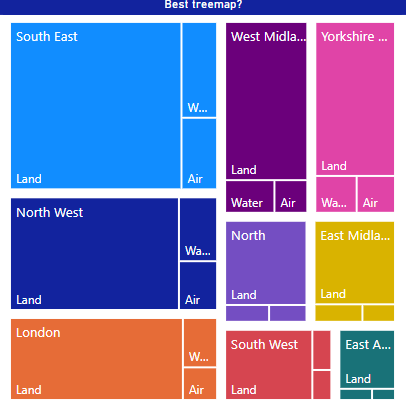 Perfect treemap