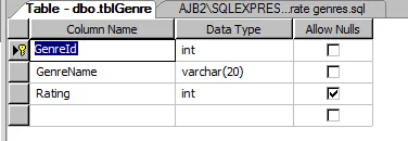 SQL exercise - Creating tables (image 1)