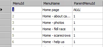 SQL exercise - Derived tables and CTEs (image 1)