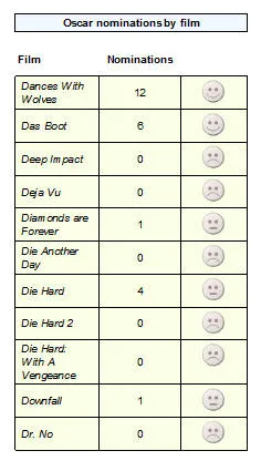 SQL Server Reporting Services 2008 R2 exercise - Indicators (image 1)