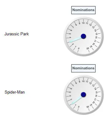 SQL Server Reporting Services 2008 R2 exercise - Gauges (image 1)