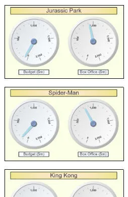 SQL Server Reporting Services 2008 R2 exercise - Gauges (image 2)