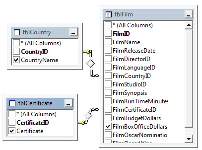 SQL Server Reporting Services 2008 R2 exercise - Charts (image 1)