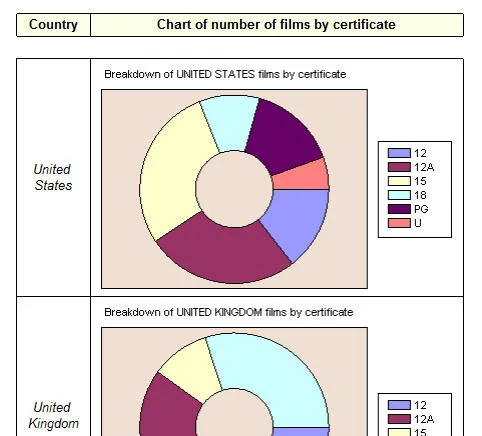 SQL Server Reporting Services 2008 R2 exercise - Charts (image 1)