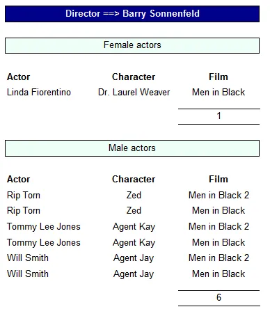 Report Builder 3.0 exercise - Grouping (image 1)