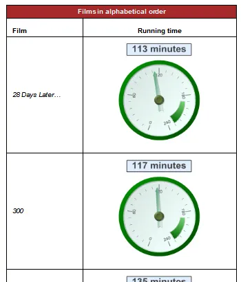 Report Builder 3.0 exercise - Graphical indicators (image 1)