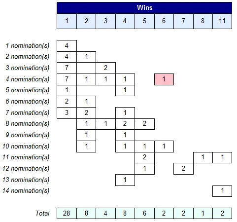 Report Builder 3.0 exercise - Matrices (image 1)