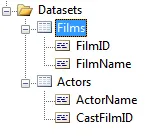 Two datasets