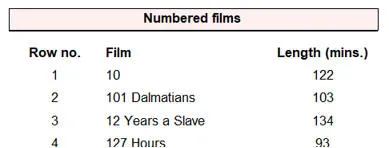 Films with row numbers