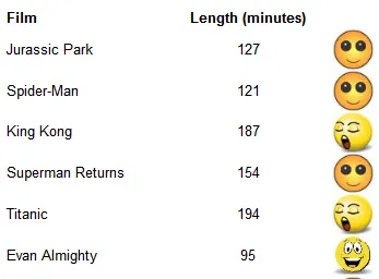 Images showing film length