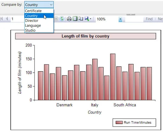 Film length by country