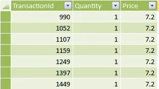 Initial transactions import