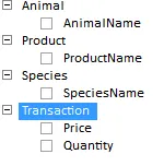 Data model for pivot table