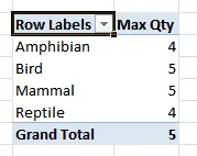 Pivot table showing max quantity