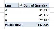 Totals by legs