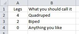 Worksheet giving legs technical terms