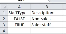 Table of sales staff types