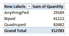 Resulting pivot table