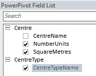 PowerPivot field list