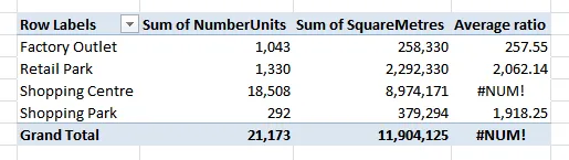 Average ratio of areas