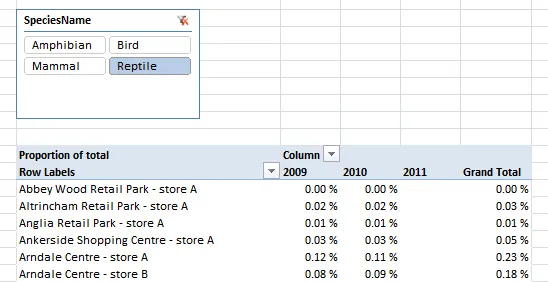 Pivot table for reptiles