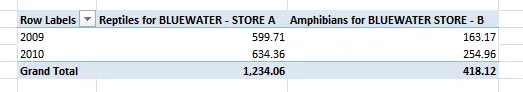 Pivot table comparing two measures