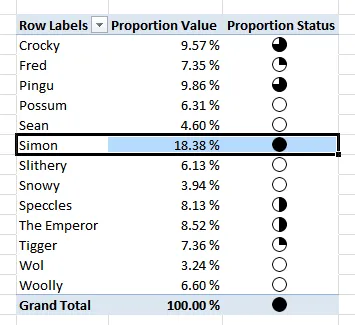 KPIs for products