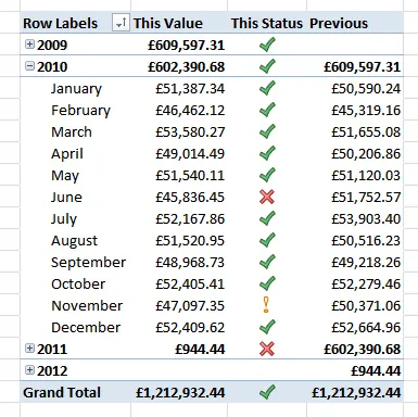 KPI showing previous year