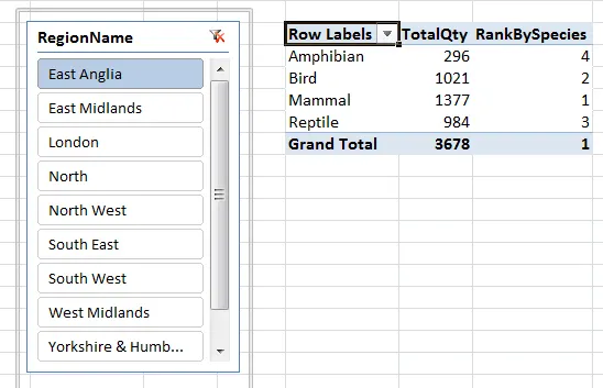 Ranking sales by species