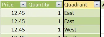 The quadrant column