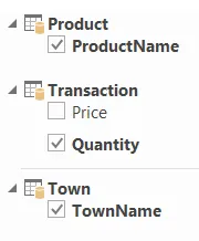 Amended data model