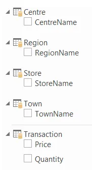 The fields needed for the data model