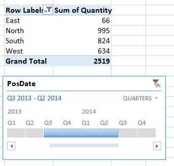 Timeline with pivot table