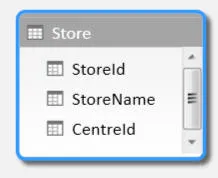 Table of stores