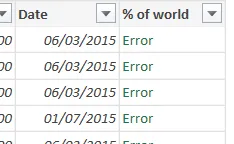 Percentages giving errors