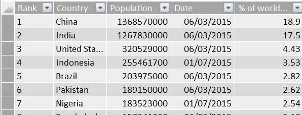 PowerPivot table