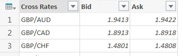 Exchange rates