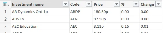 Table of investments