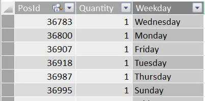 RELATED function giving WEEKDAY.