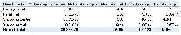 True average