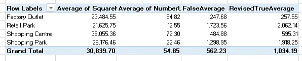 Final averages