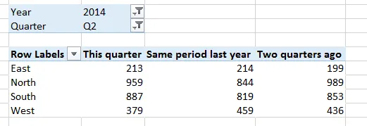 All calculated fields in pivot table