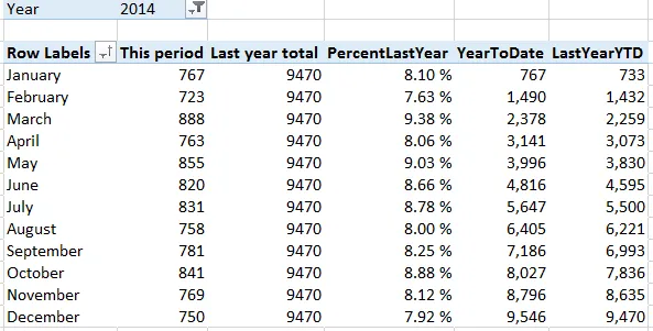 Lots of calculated fields