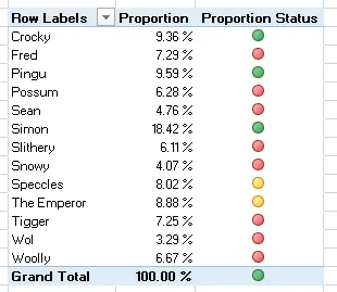 Proportions for each product