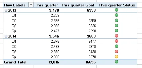 Target pivot table