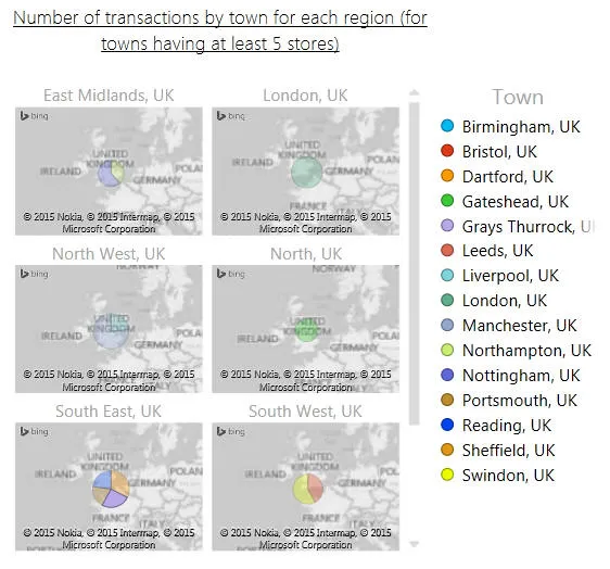 Transactions by town and region